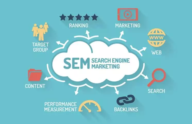 Demystifying SEM: Strategies for Effective Search Engine Marketing